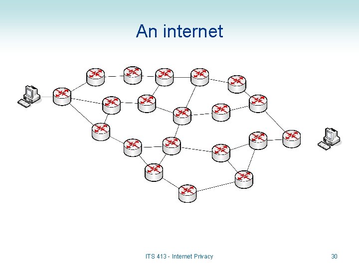 An internet ITS 413 - Internet Privacy 30 