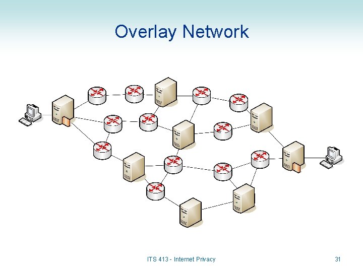 Overlay Network ITS 413 - Internet Privacy 31 