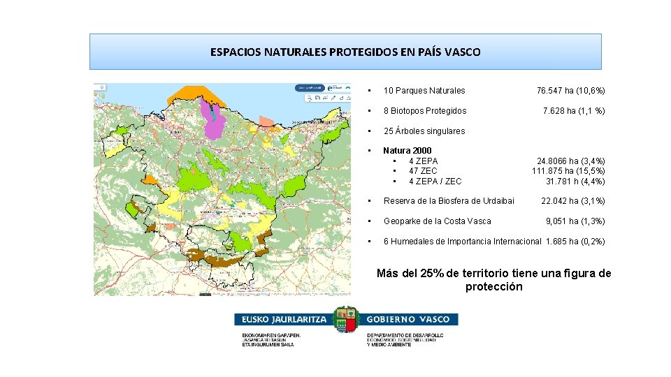 ESPACIOS NATURALES PROTEGIDOS EN PAÍS VASCO • 10 Parques Naturales 76. 547 ha (10,