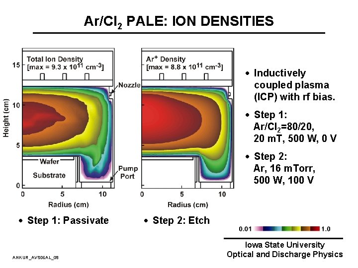 Ar/Cl 2 PALE: ION DENSITIES · Inductively coupled plasma (ICP) with rf bias. · Ar/Cl 2 PALE: ION DENSITIES · Inductively coupled plasma (ICP) with rf bias. ·