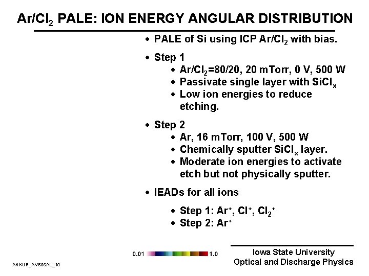 Ar/Cl 2 PALE: ION ENERGY ANGULAR DISTRIBUTION · PALE of Si using ICP Ar/Cl Ar/Cl 2 PALE: ION ENERGY ANGULAR DISTRIBUTION · PALE of Si using ICP Ar/Cl
