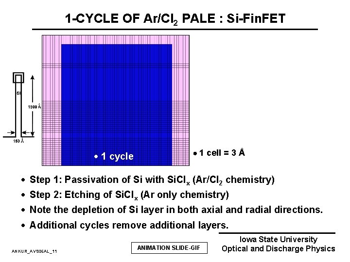 1 -CYCLE OF Ar/Cl 2 PALE : Si-Fin. FET · 1 cycle 1 cell 1 -CYCLE OF Ar/Cl 2 PALE : Si-Fin. FET · 1 cycle 1 cell