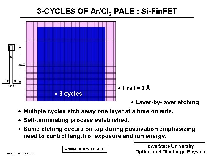 3 -CYCLES OF Ar/Cl 2 PALE : Si-Fin. FET · 3 cycles 1 cell 3 -CYCLES OF Ar/Cl 2 PALE : Si-Fin. FET · 3 cycles 1 cell