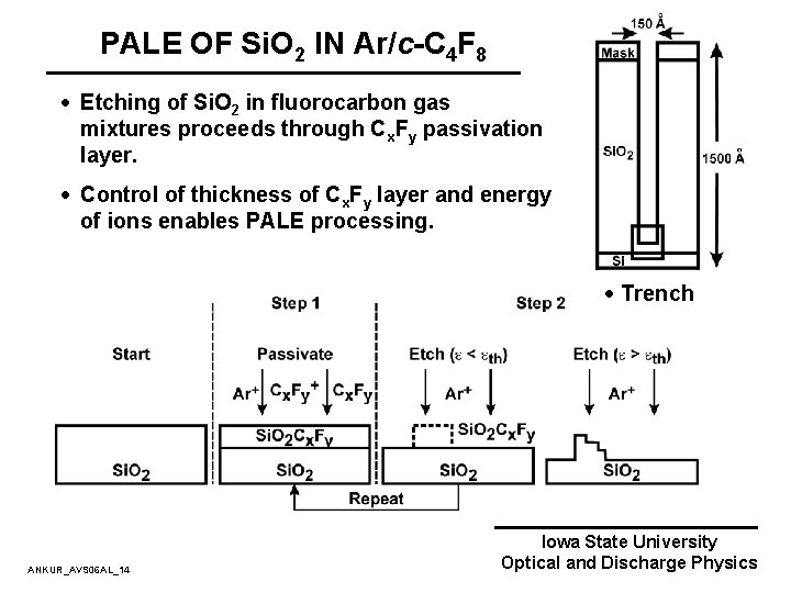 PALE OF Si. O 2 IN Ar/c-C 4 F 8 · Etching of Si. PALE OF Si. O 2 IN Ar/c-C 4 F 8 · Etching of Si.