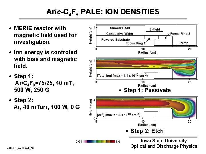 Ar/c-C 4 F 8 PALE: ION DENSITIES · MERIE reactor with magnetic field used Ar/c-C 4 F 8 PALE: ION DENSITIES · MERIE reactor with magnetic field used