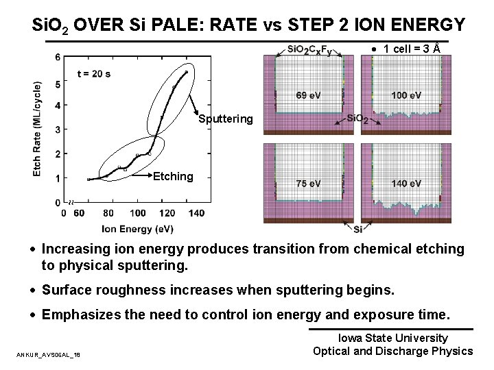 Si. O 2 OVER Si PALE: RATE vs STEP 2 ION ENERGY · 1 Si. O 2 OVER Si PALE: RATE vs STEP 2 ION ENERGY · 1