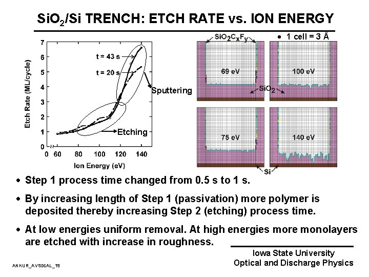 Si. O 2/Si TRENCH: ETCH RATE vs. ION ENERGY · 1 cell = 3 Si. O 2/Si TRENCH: ETCH RATE vs. ION ENERGY · 1 cell = 3
