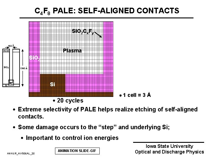 C 4 F 8 PALE: SELF-ALIGNED CONTACTS Si. O 2 Cx. Fy Plasma Si. C 4 F 8 PALE: SELF-ALIGNED CONTACTS Si. O 2 Cx. Fy Plasma Si.