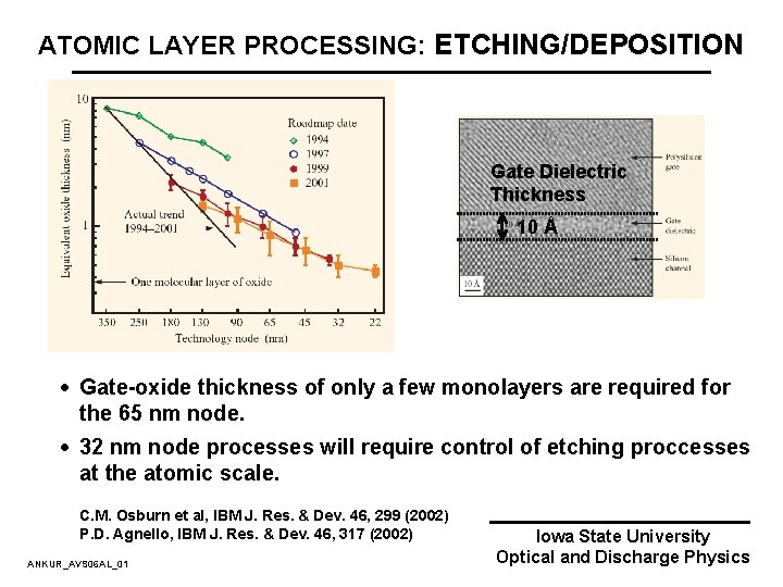 ATOMIC LAYER PROCESSING: ETCHING/DEPOSITION Gate Dielectric Thickness 10 Å · Gate-oxide thickness of only ATOMIC LAYER PROCESSING: ETCHING/DEPOSITION Gate Dielectric Thickness 10 Å · Gate-oxide thickness of only