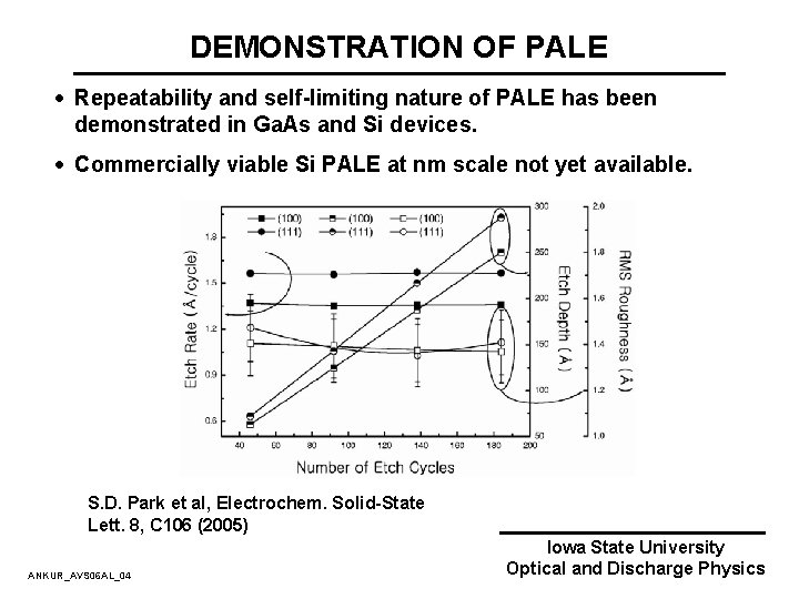 DEMONSTRATION OF PALE · Repeatability and self-limiting nature of PALE has been demonstrated in DEMONSTRATION OF PALE · Repeatability and self-limiting nature of PALE has been demonstrated in