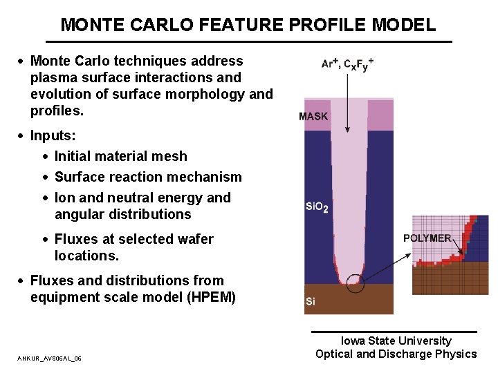 MONTE CARLO FEATURE PROFILE MODEL · Monte Carlo techniques address plasma surface interactions and MONTE CARLO FEATURE PROFILE MODEL · Monte Carlo techniques address plasma surface interactions and