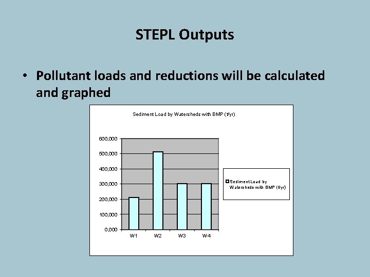 STEPL Outputs • Pollutant loads and reductions will be calculated and graphed Sediment Load