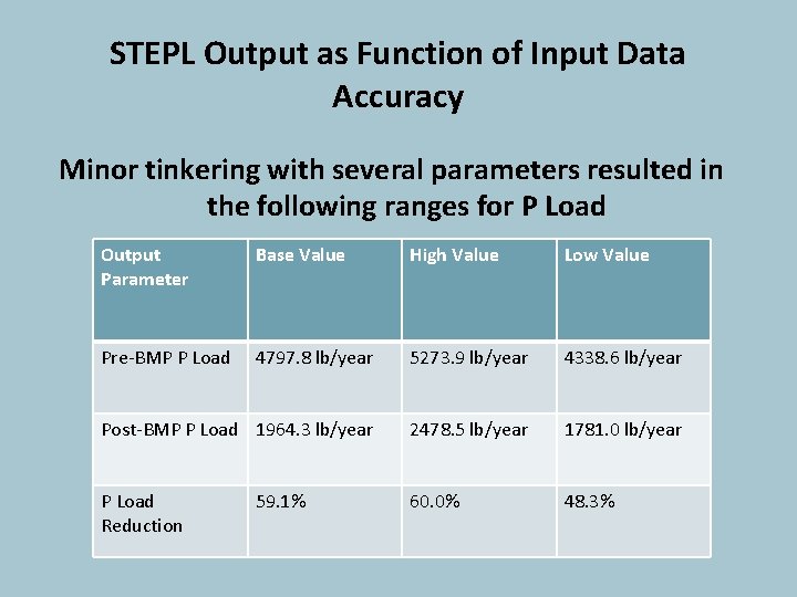 STEPL Output as Function of Input Data Accuracy Minor tinkering with several parameters resulted