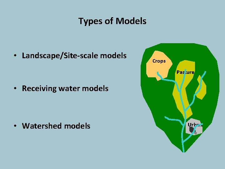 Types of Models • Landscape/Site-scale models Crops Pasture • Receiving water models • Watershed