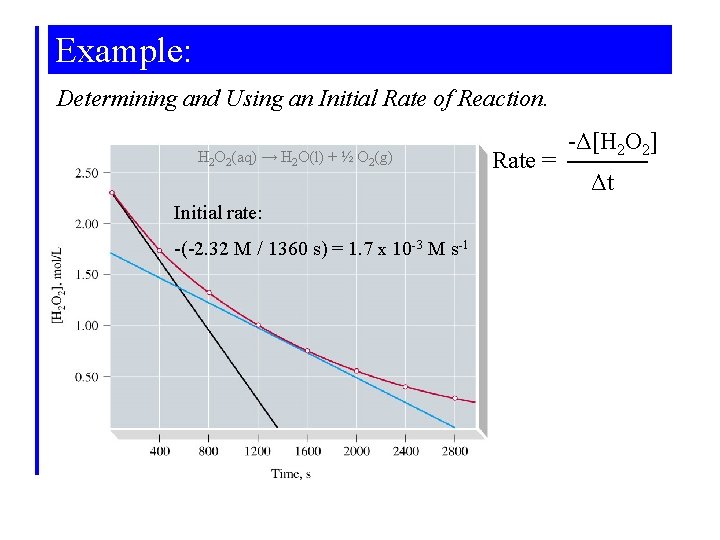 Example: Determining and Using an Initial Rate of Reaction. H 2 O 2(aq) →