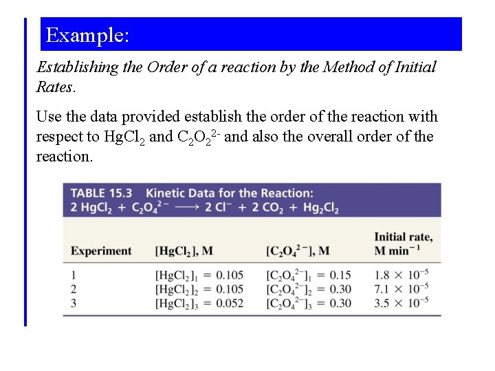 Example: Establishing the Order of a reaction by the Method of Initial Rates. Use