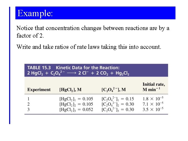 Example: Notice that concentration changes between reactions are by a factor of 2. Write