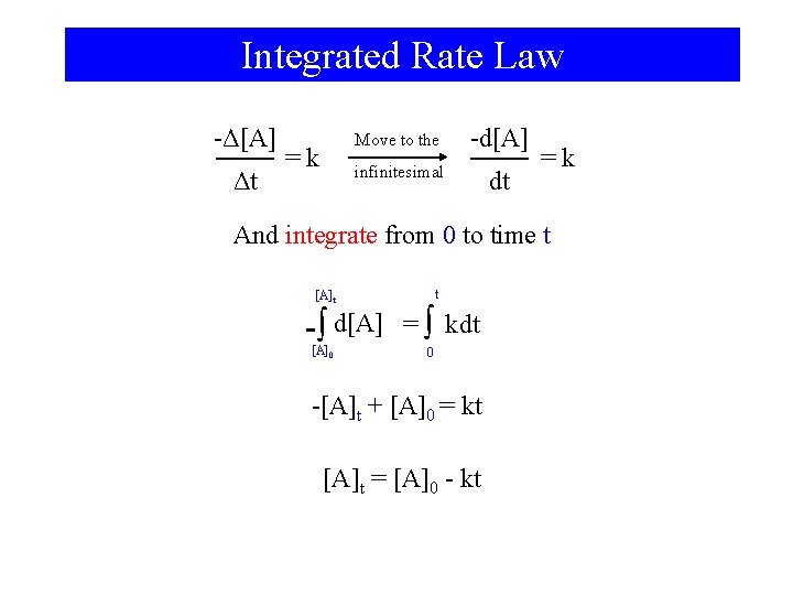 Integrated Rate Law -Δ[A] Δt =k Move to the -d[A] infinitesimal dt =k And