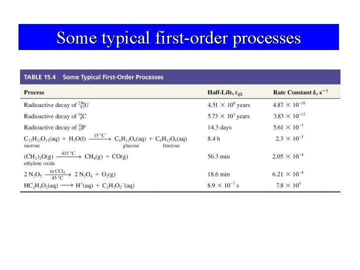 Some Typical First-Order Processes Some typical first-order processes 