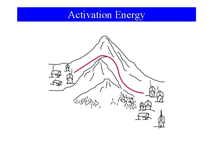 Activation Energy 