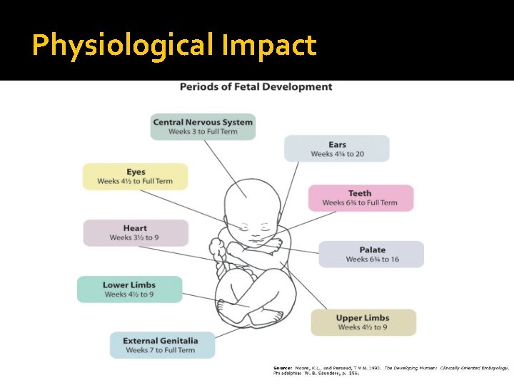 Physiological Impact 