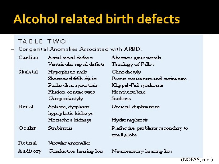 Alcohol related birth defects (NOFAS, n. d. ) 