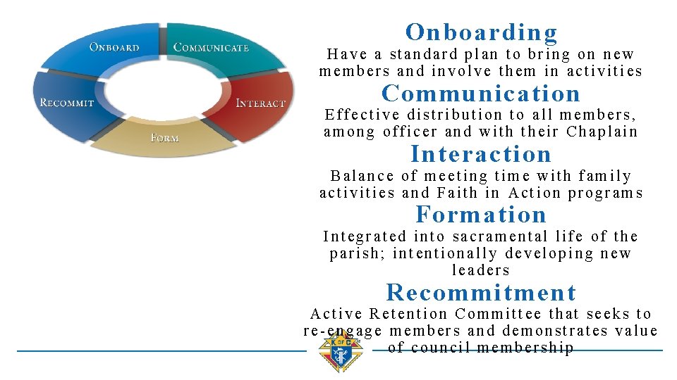 Onboarding Have a standard plan to bring on new members and involve them in