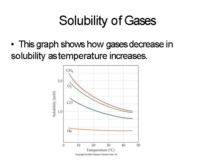 Solubility of Gases • This graph shows how gases decrease in solubility as temperature
