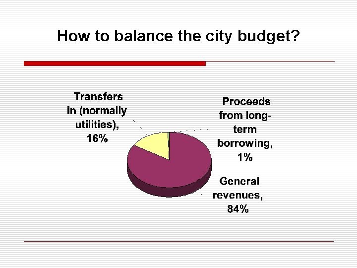 How to balance the city budget? 