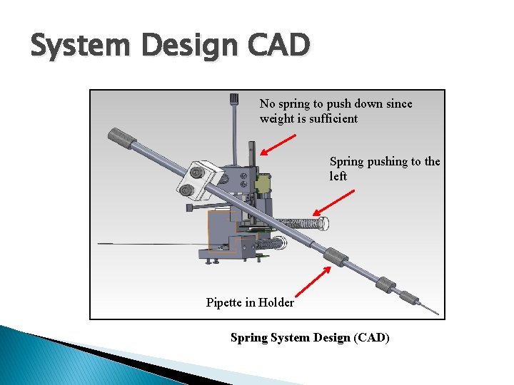 System Design CAD No spring to push down since weight is sufficient Spring pushing