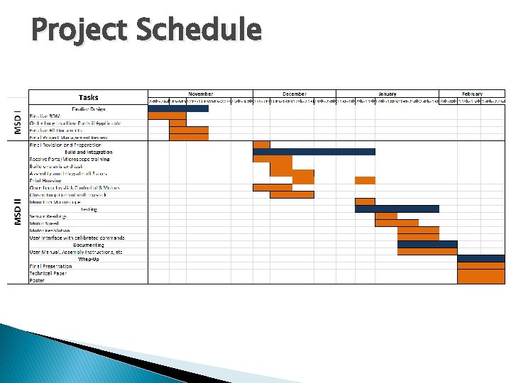 Project Schedule 