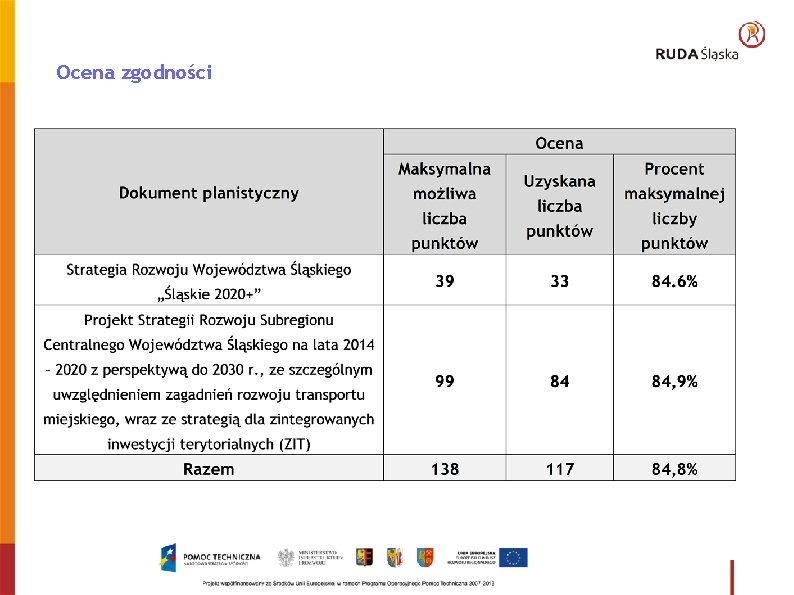 Ocena zgodności 