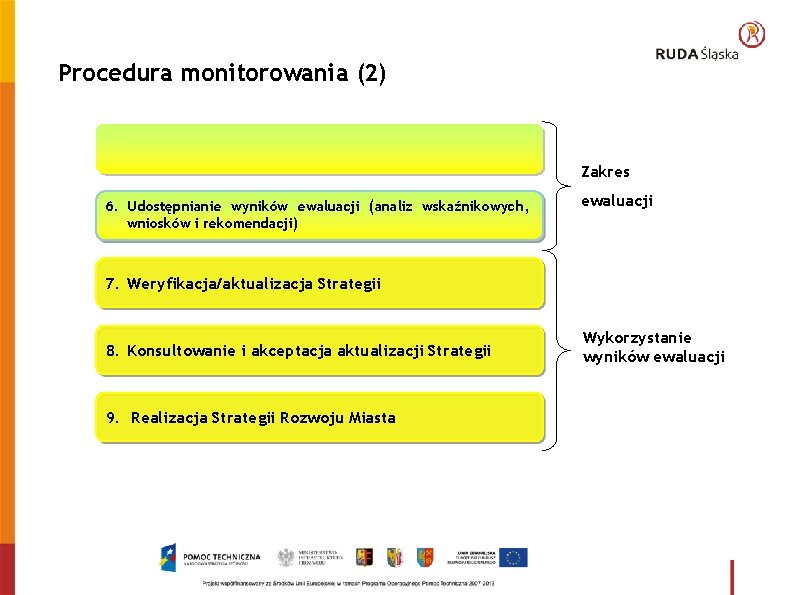 Procedura monitorowania (2) Zakres 6. Udostępnianie wyników ewaluacji (analiz wskaźnikowych, wniosków i rekomendacji) ewaluacji