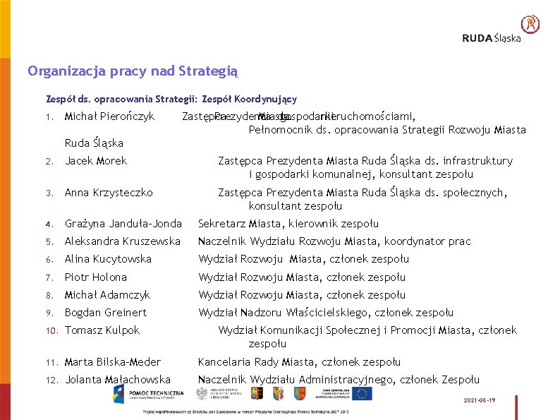 Organizacja pracy nad Strategią Zespół ds. opracowania Strategii: Zespół Koordynujący 1. Michał Pierończyk Zastępca