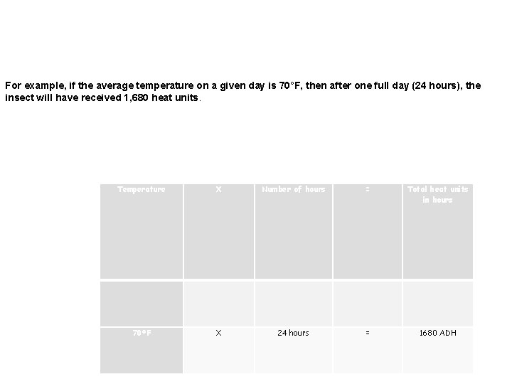 For example, if the average temperature on a given day is 70°F, then after