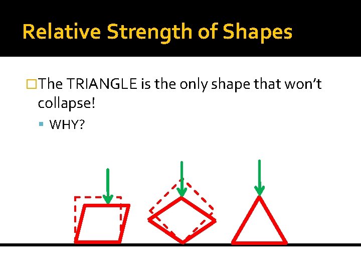 Relative Strength of Shapes �The TRIANGLE is the only shape that won’t collapse! WHY?