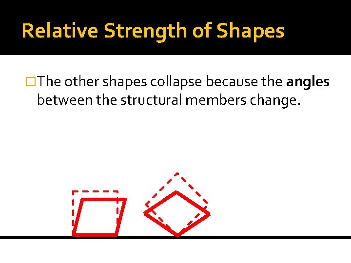 Relative Strength of Shapes �The other shapes collapse because the angles between the structural
