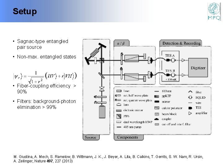 Setup • Sagnac-type entangled pair source • Non-max. entangled states • Fiber-coupling efficiency >