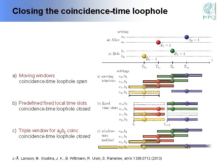 Closing the coincidence-time loophole a) Moving windows coincidence-time loophole open b) Predefined fixed local