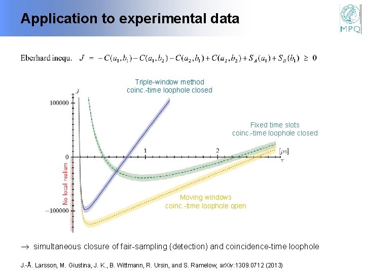 Application to experimental data Triple-window method coinc. -time loophole closed Fixed time slots coinc.
