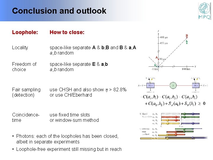 Conclusion and outlook Loophole: How to close: Locality space-like separate A & b, B