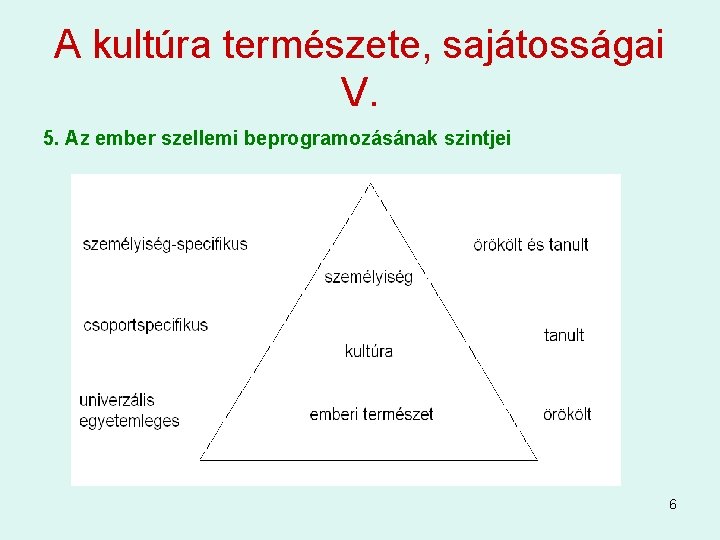 A kultúra természete, sajátosságai V. 5. Az ember szellemi beprogramozásának szintjei 6 