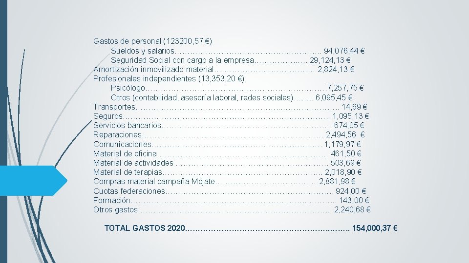 Gastos de personal (123200, 57 €) Sueldos y salarios……………………. ……. . 94, 076, 44