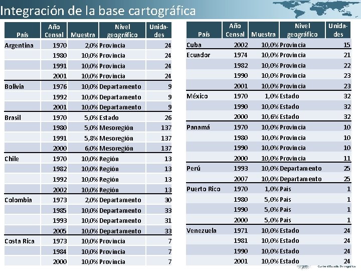 Integración de la base cartográfica País Argentina Bolivia Brasil Chile Colombia Costa Rica Año