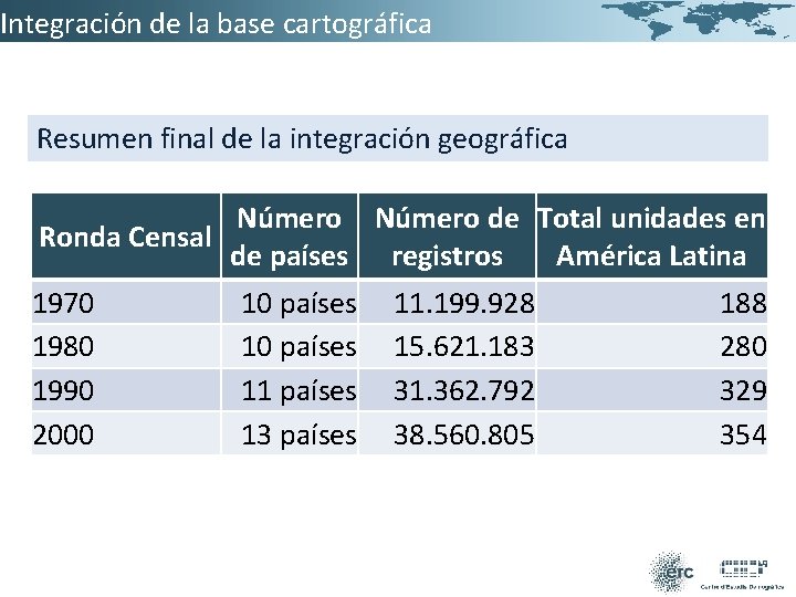 Integración de la base cartográfica Resumen final de la integración geográfica Número de Total