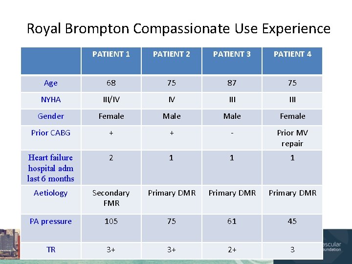 Royal Brompton Compassionate Use Experience PATIENT 1 PATIENT 2 PATIENT 3 PATIENT 4 Age