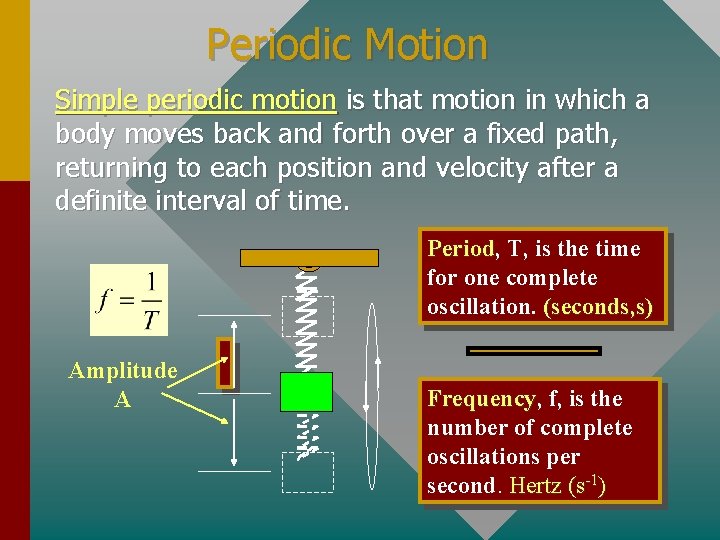 Periodic Motion Simple periodic motion is that motion in which a body moves back