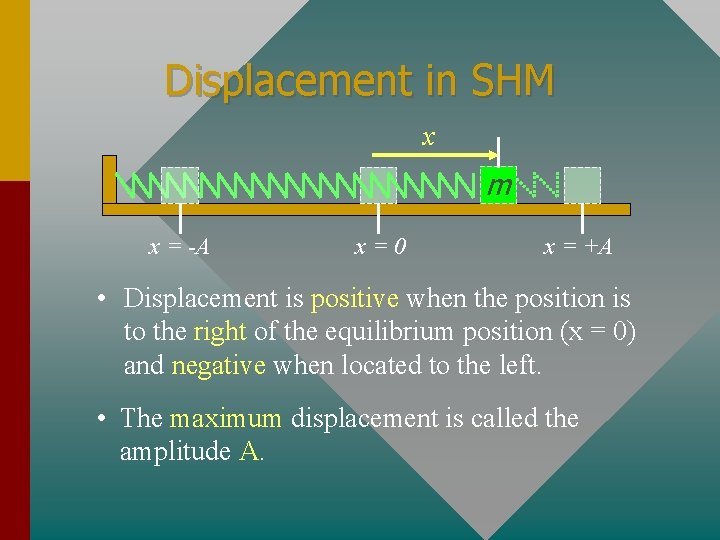 Displacement in SHM x m x = -A x=0 x = +A • Displacement