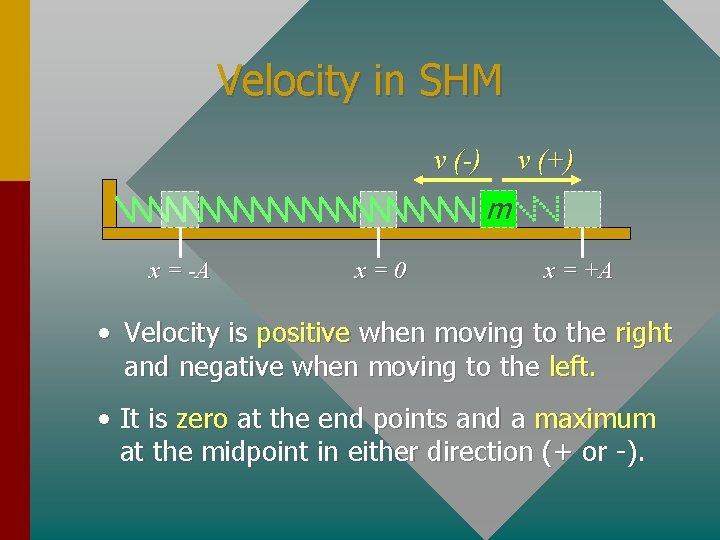 Velocity in SHM v (-) v (+) m x = -A x=0 x =