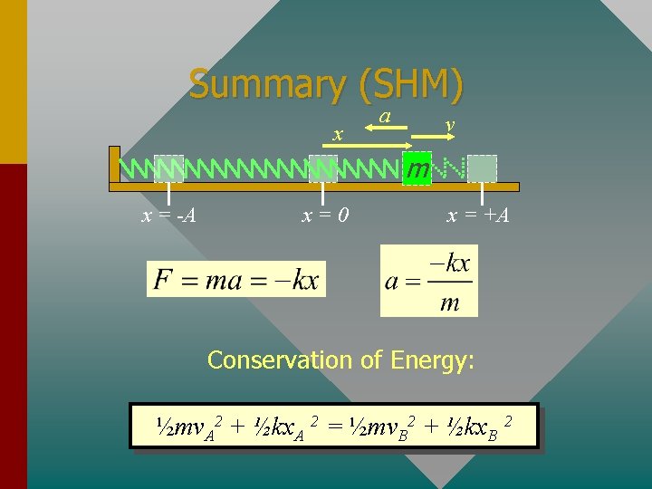 Summary (SHM) x a v m x = -A x=0 x = +A Conservation